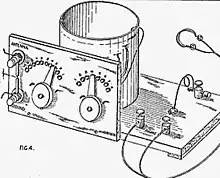 Image 1In the 1920s, the United States government publication, "Construction and Operation of a Simple Homemade Radio Receiving Outfit", showed how almost any person handy with simple tools could a build an effective crystal radio receiver. (from History of radio)