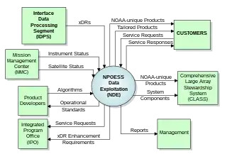 System context diagram