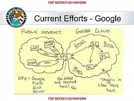 Idea behind the MUSCULAR program, which gave direct access to Google and Yahoo private clouds, no warrants needed.