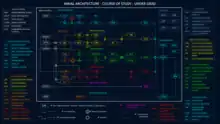 Curriculum of Naval Architecture