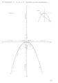 Nomogram for solving the quadratric x^2+px+q=0