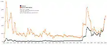 A graph displaying the nominal and real (2006 dollars) price of oil from 1861 to 2006