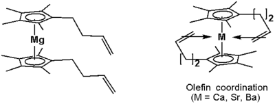 Olefin complexes of calcium, strontium and barium