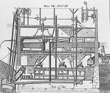 Oliver Evans's design for automated flour milling