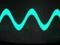 Sum of a low-frequency and a high-frequency signal