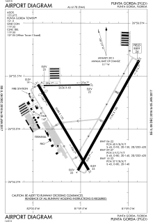 FAA airport diagram