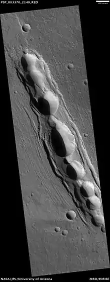 Pit craters in Cyane Fossae, as seen by HiRISE.