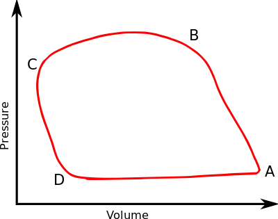 Example PV loop diagram of a mouse left ventricle