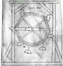 Perpetuum Mobile of Villard de Honnecourt (about 1230)