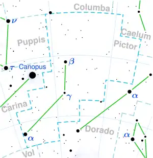 Kapteyn's Star is located in 100x100