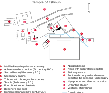 An annotated plan showing a number of structures and water basins.