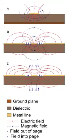 diagrams