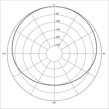 Subcardioid