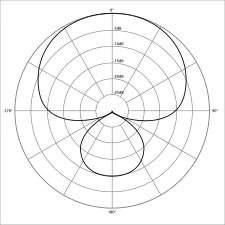 Supercardioid