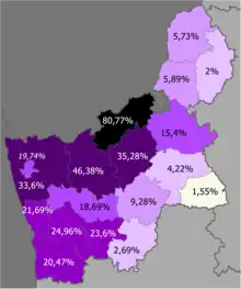 Poles in the region  >50%  30–50%  20–30%  10–20%  5–10%  2–5%  <2%