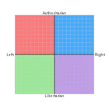 Image 3The Political Compass: the green quadrant represents left-libertarianism and the purple right-libertarianism. (from Libertarianism)