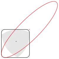 Reuleaux triangle in a square, with ellipse bounding the region swept by the triangle