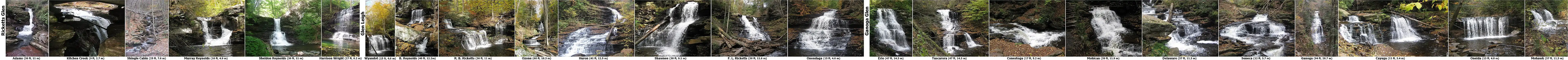 A montage of 24 photographs of waterfalls giving the name and height of each.