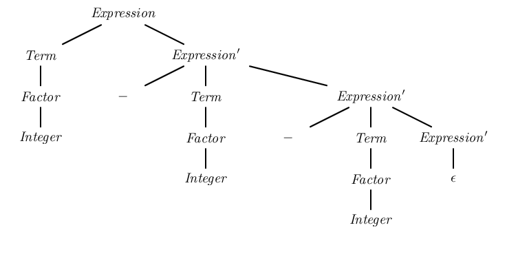 Right-recursive parsing of a double subtraction