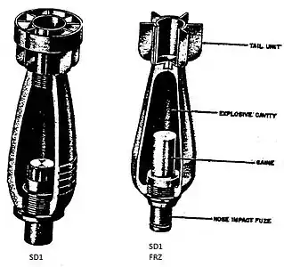 German SD 1 and French SD 1 FRZ sub-munitions.