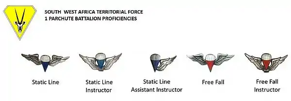 SWATF 1 SWA Parachute Battalion proficiencies