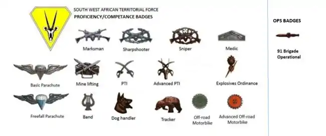 SWATF Proficiency and Ops Badges