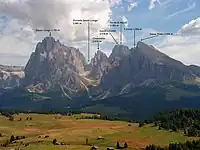 Langkofel Group, labelled