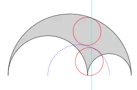 Circles f and g