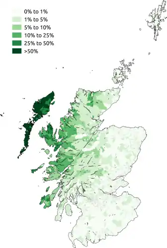 Scottish Gaelic