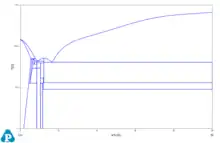 Binary Cu Si phase diagram, the base phase diagram for silicon bronzes generated using NIMS Open databases https://cpddb.nims.go.jp/cpddb/cu-ehttps://cpddb.nims.go.jp/cpddb/cu-elem/cusi/cusi.htm - DOI https://doi.org/10.48505/nims.3060 and Computherm Pandat https://computherm.com/