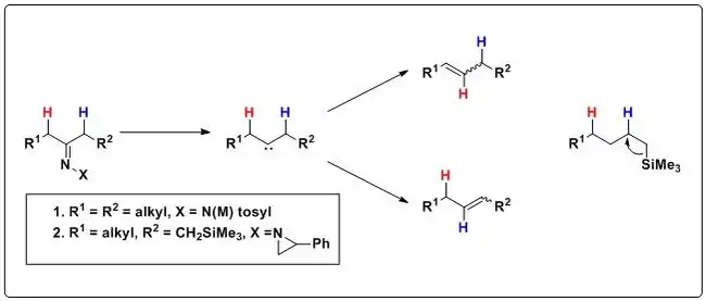 The stereoelectronic effect can improve the stereoselectivity of the Bamford-Stevens reaction.