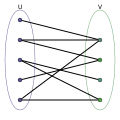 A bipartite graph with frequency partition 9 = 5 + 3 + 1.