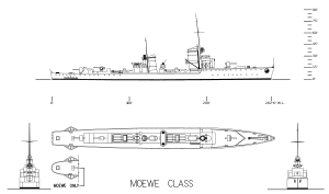 Schematic drawing of a ship, with top, side, aft, and bow views.