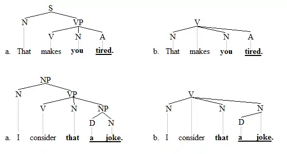 Small clause trees 1+