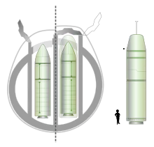 Comparison of different nuclear systems: left, the SNLE (Redoutable type) with the M4 missile; right, the SNLE-NG (Triomphant type) with the M45 missile and the M51 missile.