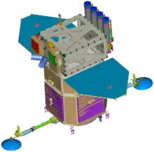 SDO 3-D schematic