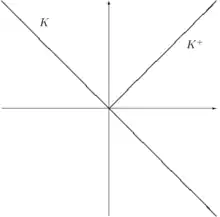 Solvency cone with no transaction costs