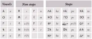 Southwest Paleohispanic Script