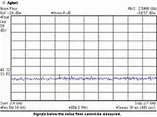 Image showing the screen of a spectrum analyzer to illustrate a measurement noise floor.