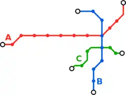 Map of the current proposal for the system.