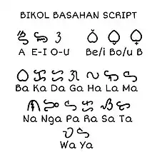 The surat guhit (basahan) of the Bikol region.