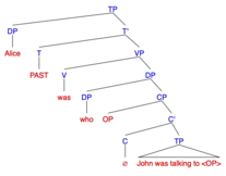 Syntax Tree for Reversed Wh-Cleft/Inverted/Pseudo-cleft sentence: "Alice was who John was talking to."