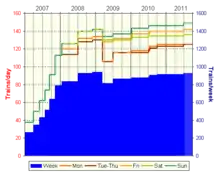 THSRC train frequencies