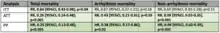 ITT - intention to treat; ATT - as treated; PP - per protocol; RR - risk ratio; HR - hazard ratio