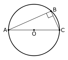 Illustration of Thales' theorem