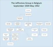 The first Jeffremov group