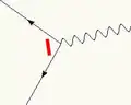 For comparison, physicists looked at events with two quarks and a photon (wavy line).  Here the string forms only between quarks.