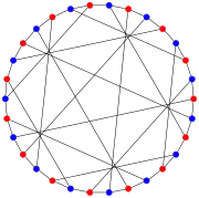 The chromatic number of the Tutte–Coxeter graph is 2.