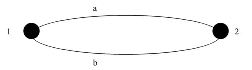 Figure 1 - Two Route Network