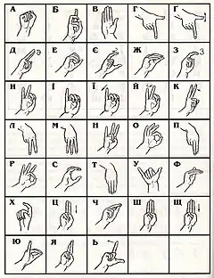 chart of letters in the Ukrainian manual alphabet, with Ukrainian Cyrillic script equivalents